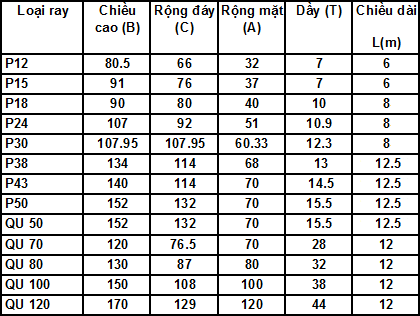 Bảng quy cách Rail